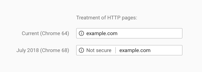 non-HTTPS site warning